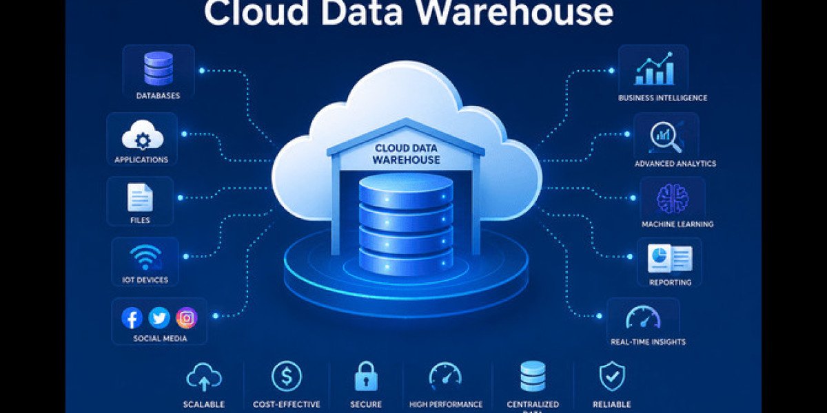 Cloud Data Warehouses Market: Powering AI, Analytics, and Digital Transformation