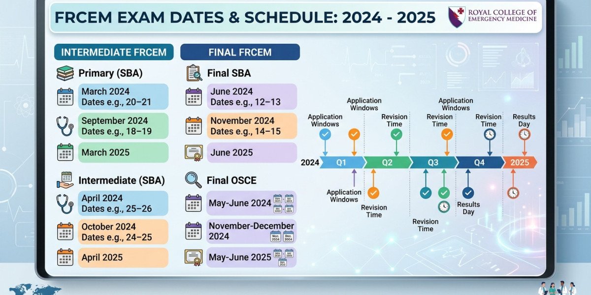 FRCEM Exam Dates 2026: SBA & OSCE Sittings, Fees