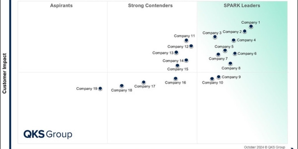 SPARK Matrix™ for Object-based Storage: Guide to Vendor Capabilities and Competitive Positioning