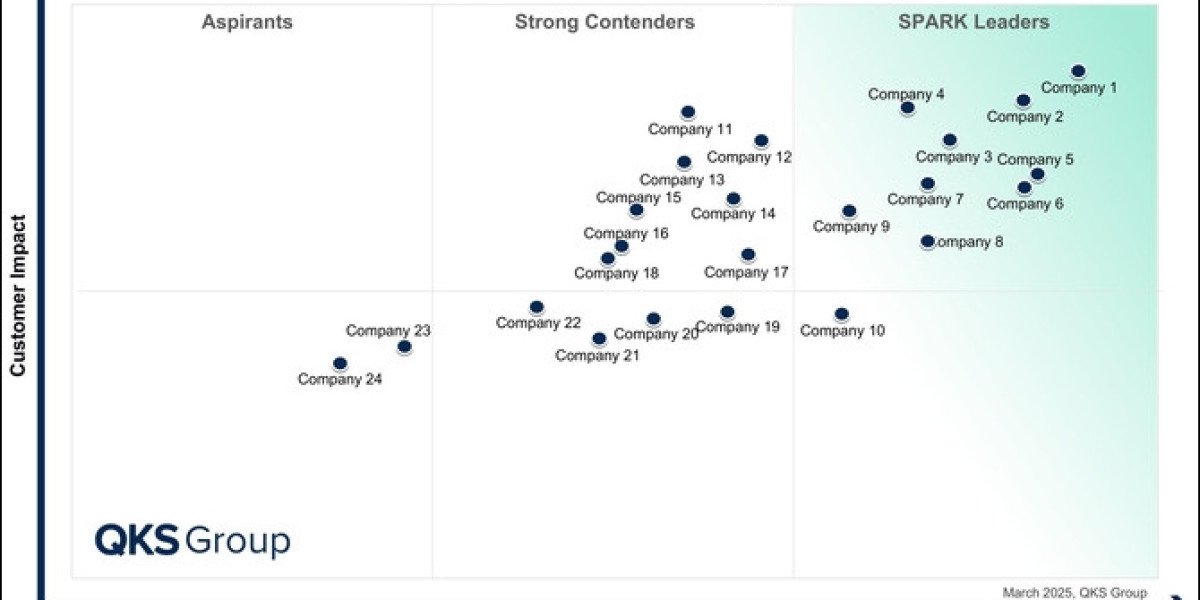SPARK Matrix™: Evaluating the Leading Data Science and Machine Learning Platform Vendors