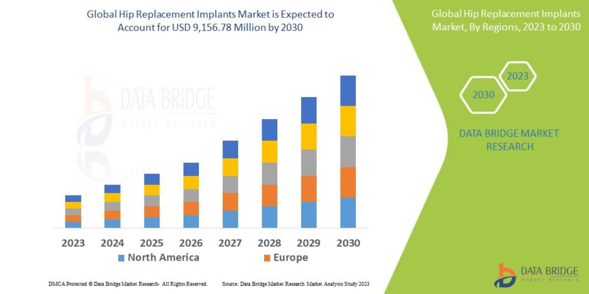 Hip Replacement Implants Market Growth Driven by Rising Demand for Advanced Orthopedic Solutions