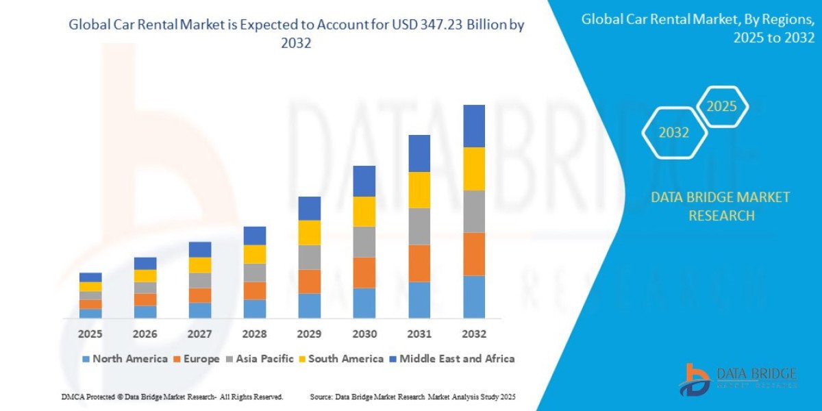 Global Car Rental Market: Trends, Growth, and Forecast