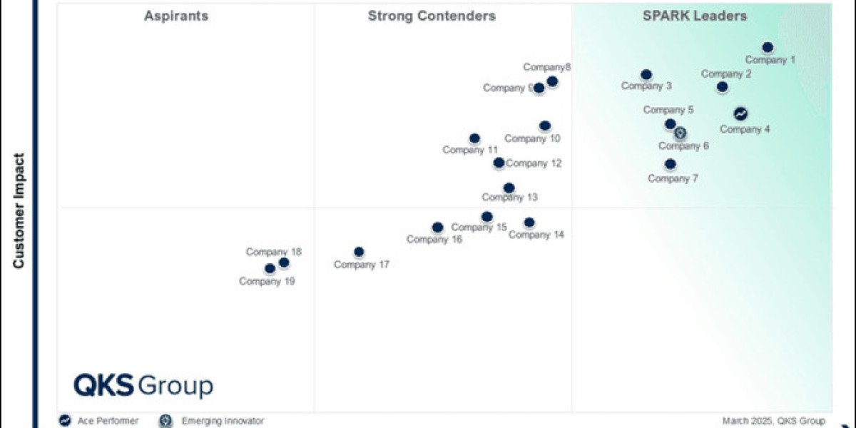 SPARK Matrix™: Ranking the Leading Access Management Vendors in the Global Market
