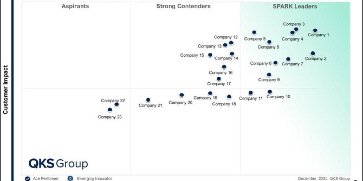 SPARK Matrix: Privileged Access Management Vendors Strengthening Enterprise Cybersecurity