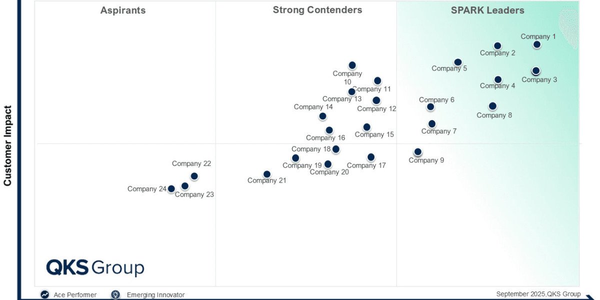 SPARK Matrix™: Key Enterprise Email Security Vendors Transforming Email Threat Protection
