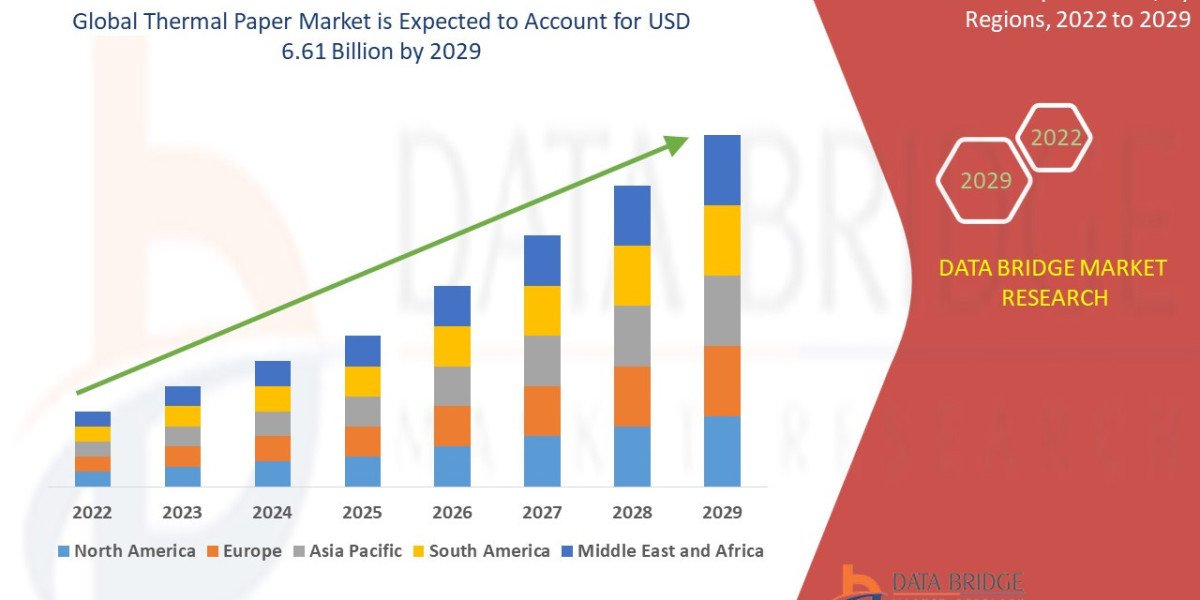 Thermal Paper Market: Global Industry Trends, POS Demand and Growth Outlook