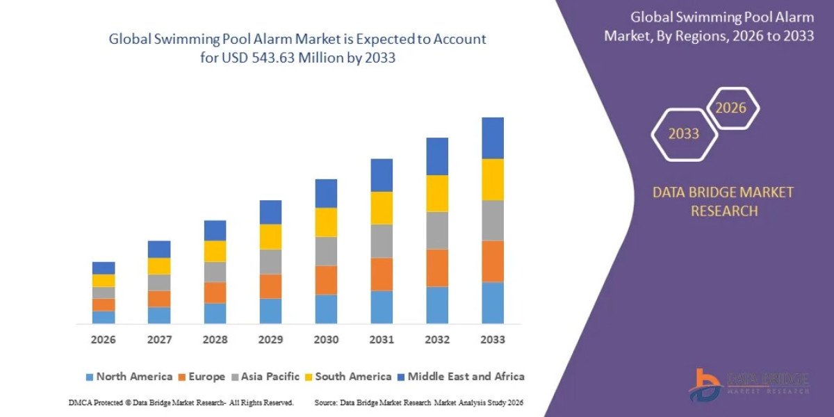 Swimming Pool Alarm Market: Global Pool Safety, Smart Monitoring and Growth Outlook