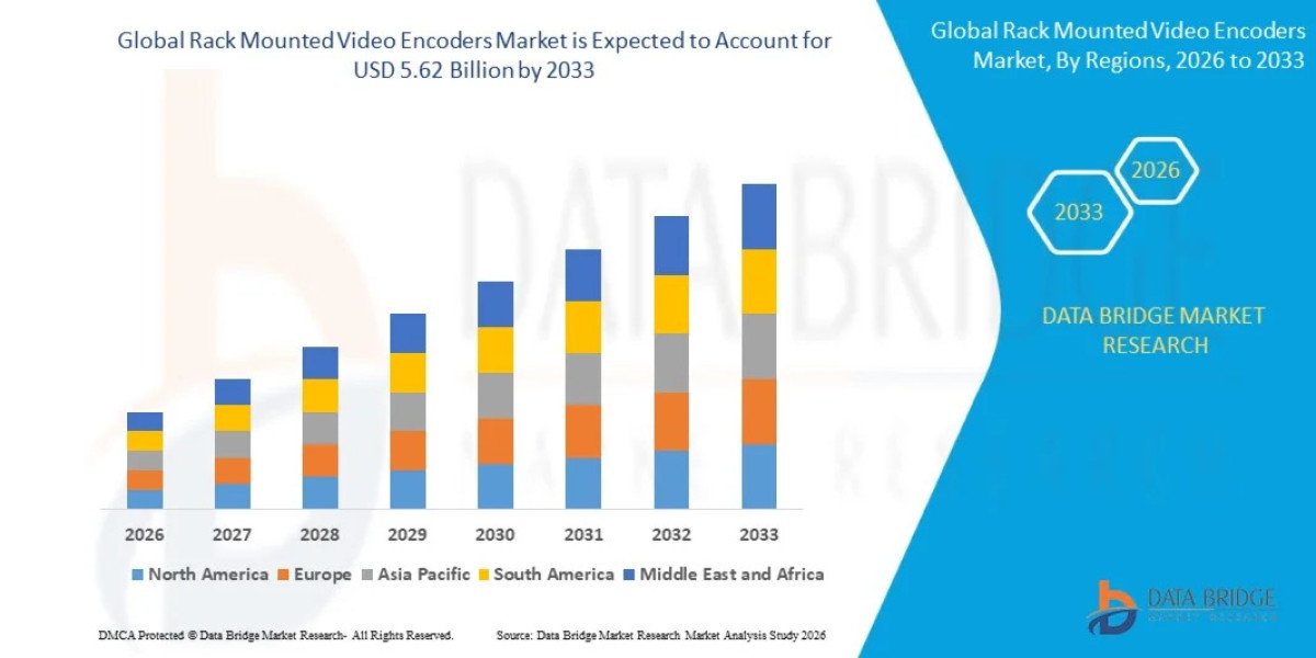 Rack Mounted Video Encoders Market: Global Analysis, Video Encoding Technology Trends and Future Outlook