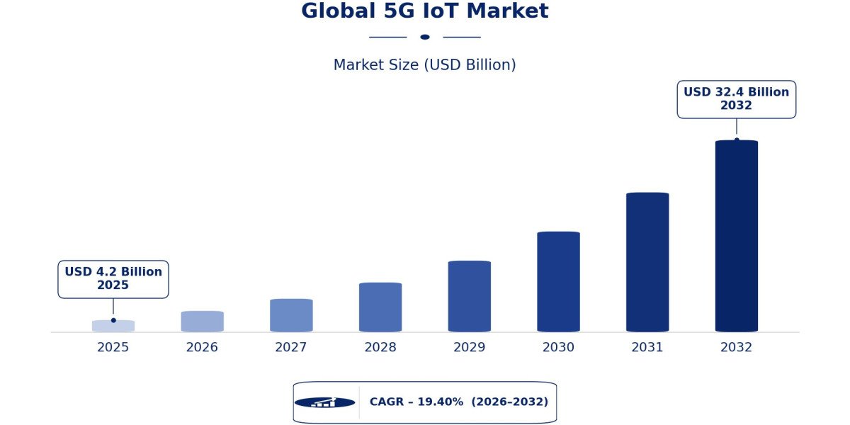 Can 5G IoT Make Agriculture More Connected and Data Driven?