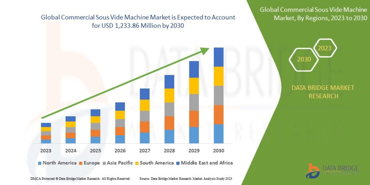Commercial Sous Vide Machine Market: Global Precision Cooking, Foodservice Automation and Growth Outlook