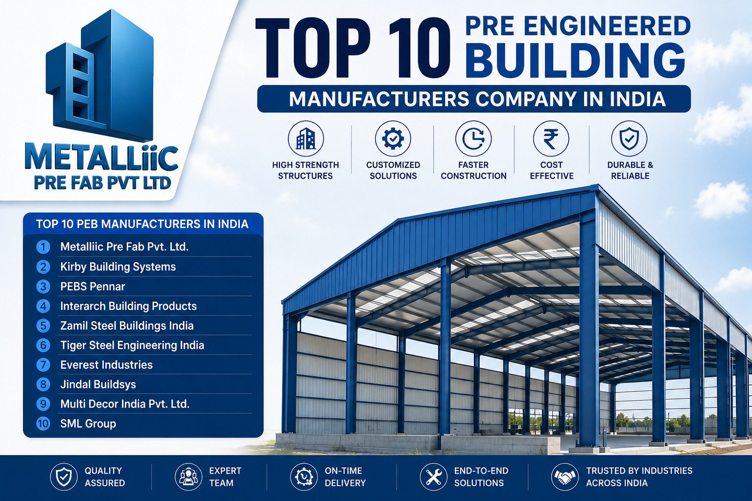 Top 10 Pre Engineered Building Manufacturers in India 2026