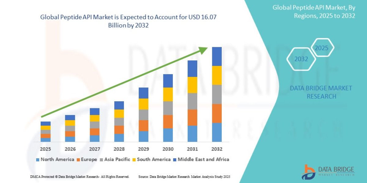 Global Peptide API Market: Growth Trends, Market Size, Share and Future Opportunities