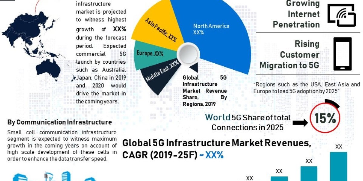 How Could 5G Infrastructure Transform the Future of Connected Healthcare?