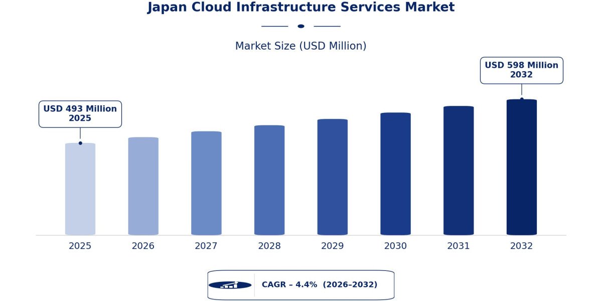 How Are Japanese Businesses Rethinking Cloud Infrastructure for a More Secure Future?