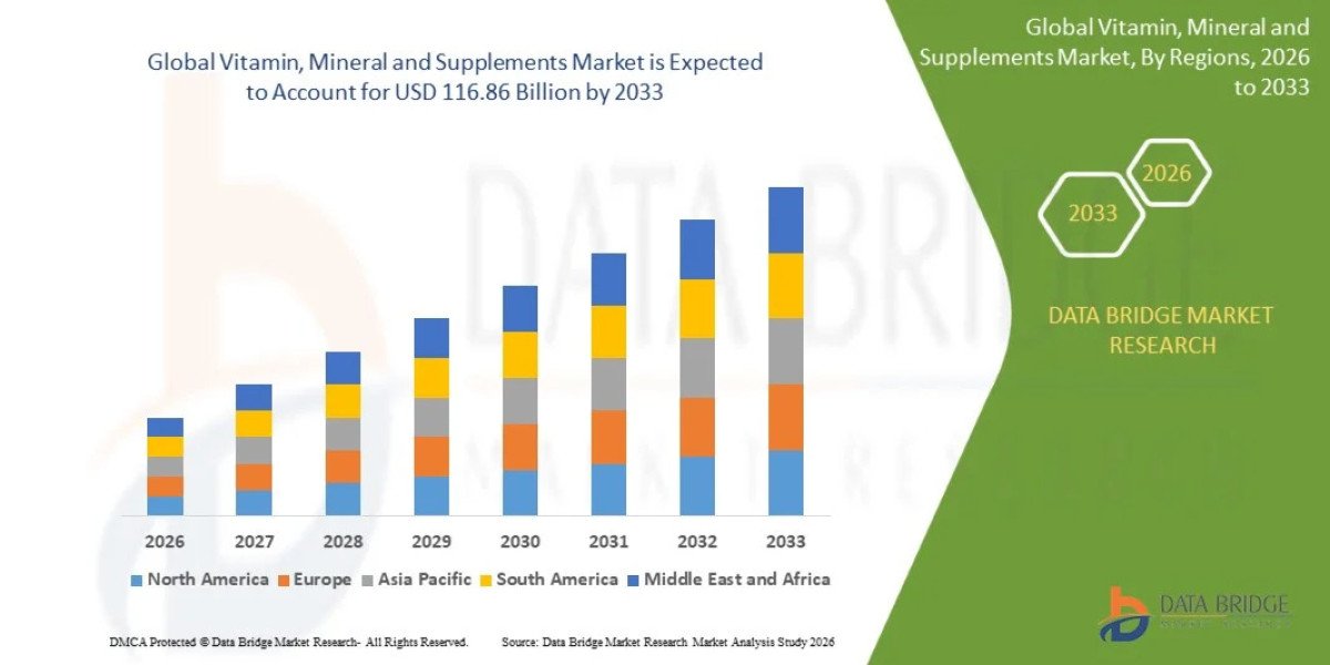 Global Vitamin, Mineral and Supplements Market: Size, Share, Trends and Growth Opportunities