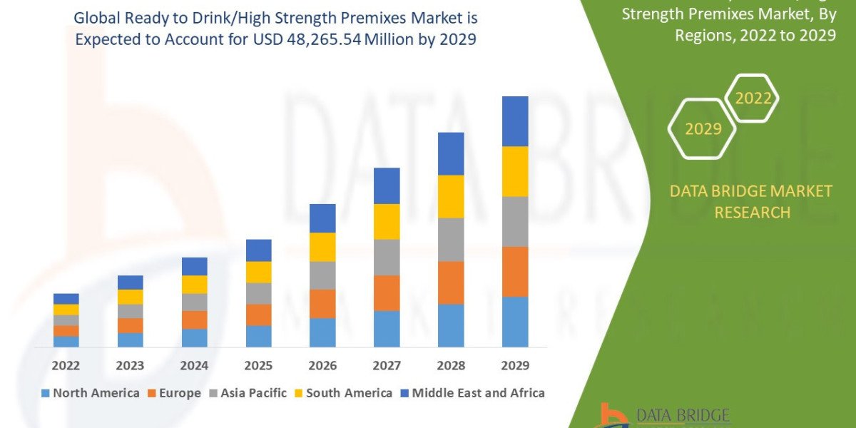Ready to Drink/High Strength Premixes Market: Global Beverage Trends, Premiumization and Growth Outlook