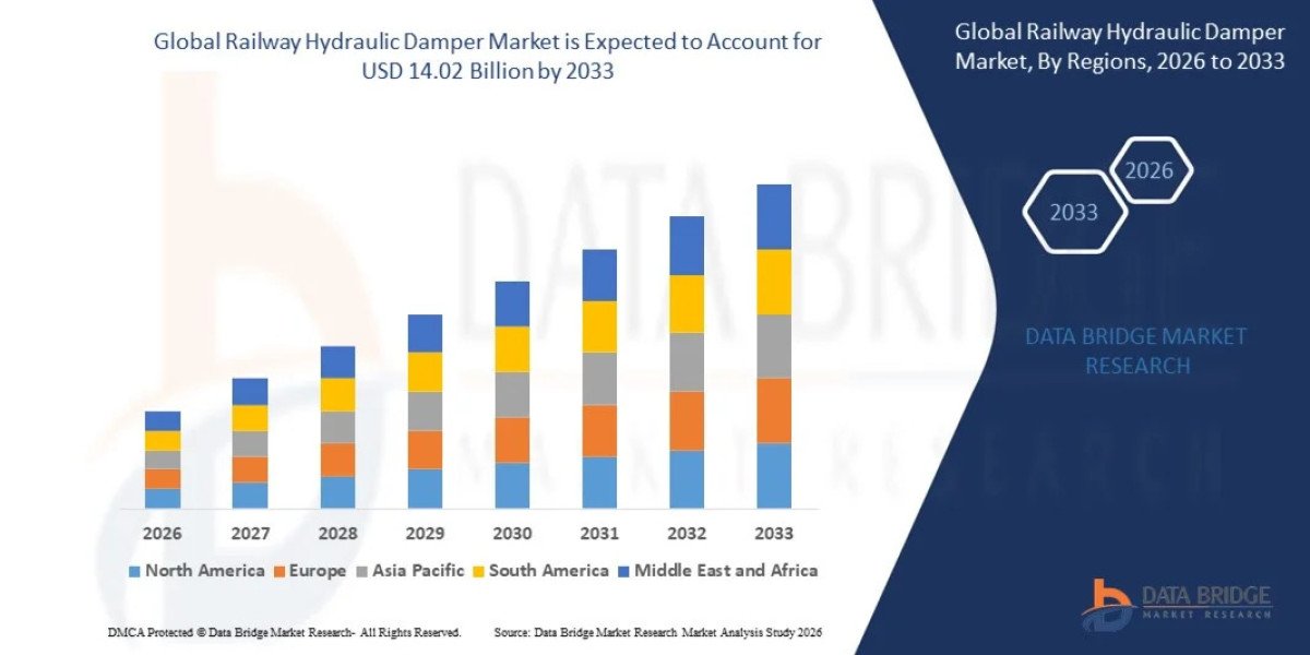 Railway Hydraulic Damper Market: Global Rail Modernization, Vibration Control and Growth Outlook