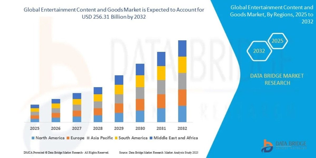 Global Entertainment Content and Goods Market Outlook: Key Trends, Growth Drivers, and Future Opportunities