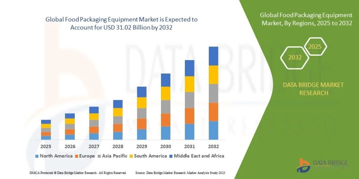 Global Food Packaging Equipment Market Outlook: Key Trends, Growth Drivers, and Future Opportunities