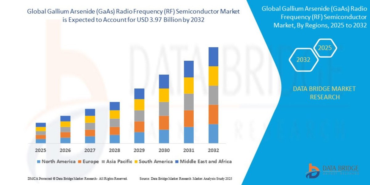 Global Gallium Arsenide (GaAs) Radio Frequency (RF) Semiconductor Market Outlook: Key Trends, Growth Drivers, and Future