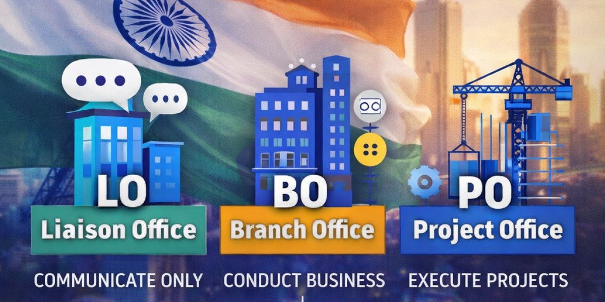 Permitted Activities of a Foreign Company Branch Office in India